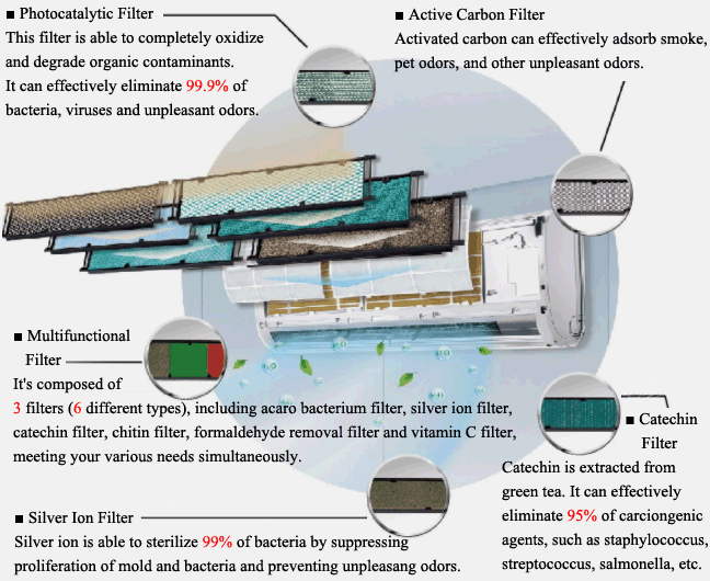 Gree Residential Air Conditioner - LOMO - Nepal - Kathmandu - energyNP.com