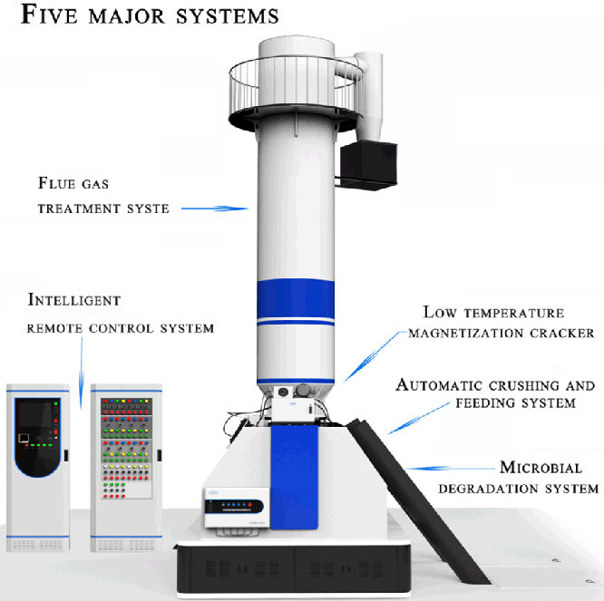 Household Garbage Harmless Disposal Station - Garbage Cracking System - Nepal - Kathmandu - energyNP.com