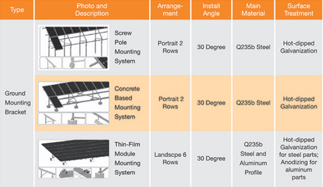 Solar Energy Mounting System - Nepal - Kathmandu - energyNP.com