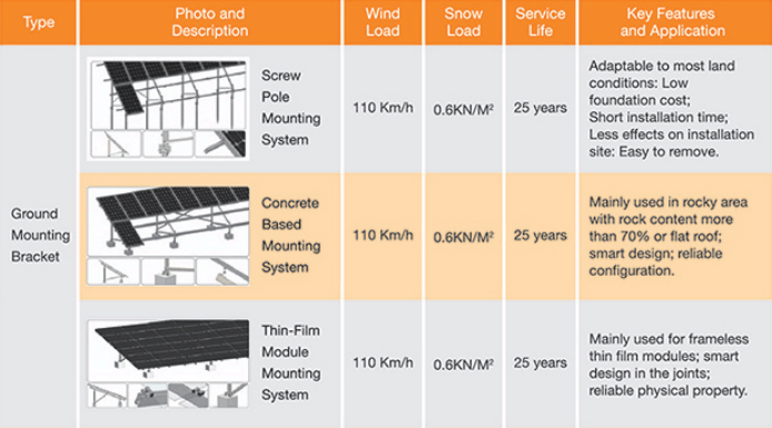 Solar Energy Mounting System - Nepal - Kathmandu - energyNP.com