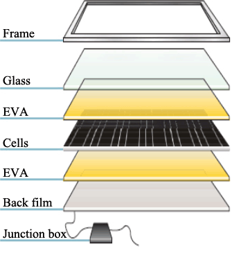 Mono Crystal Solar Panel - Nepal - Kathmandu - energyNP.com
