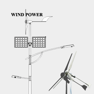 Wind Power Nepal Kathmandu