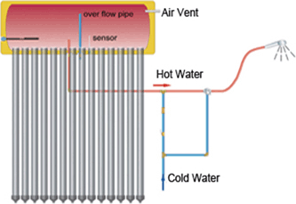 Low Pressure Solar Water Heater - Nepal - Kathmandu - energyNP.com