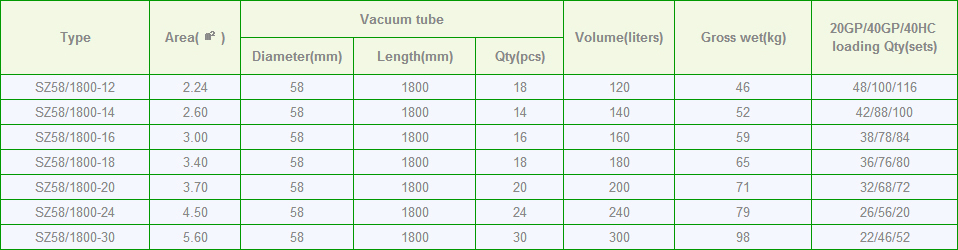 Low Pressure Solar Water Heater - Nepal - Kathmandu - energyNP.com