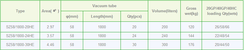 Pressurized Solar Water Heater with Copper Coil - Nepal - Kathmandu - energyNP.com