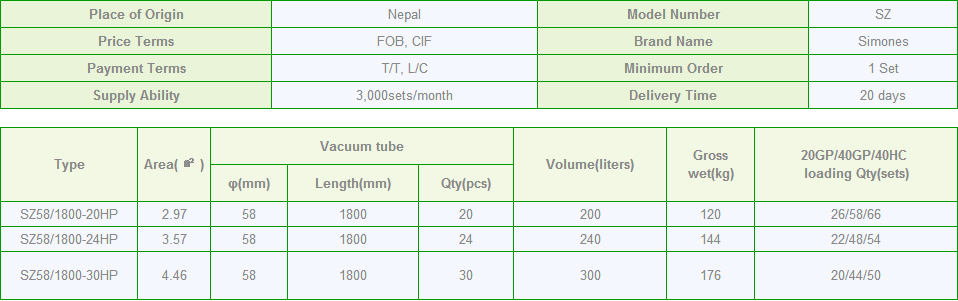 Pressurized Solar Water Heater with Heat Pipe - Nepal - Kathmandu - energyNP.com
