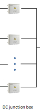 On-Grid Solar Power Systemm Solution