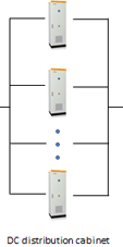 On-Grid Solar Power Systemm Solution