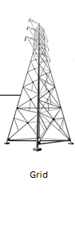 On-Grid Solar Power Systemm Solution