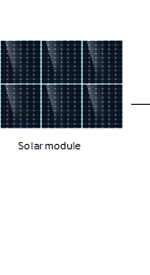 No-Electricity Household System